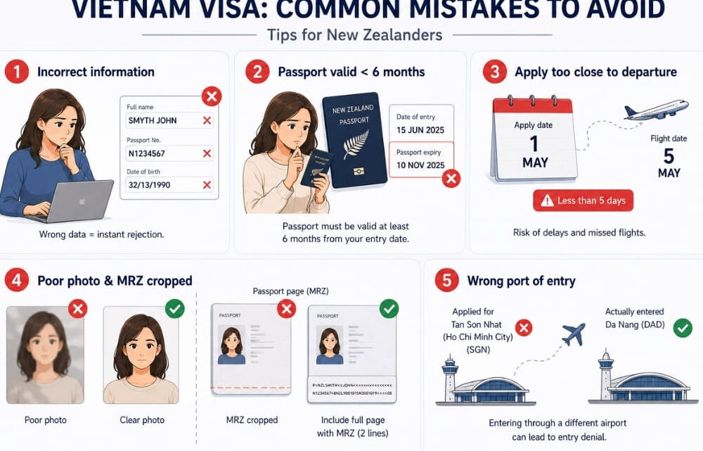 Vietnam visa application requirements for Kiwis