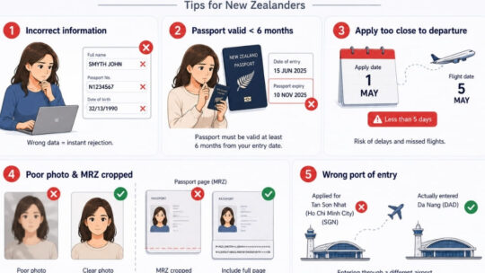 Vietnam visa application requirements for Kiwis
