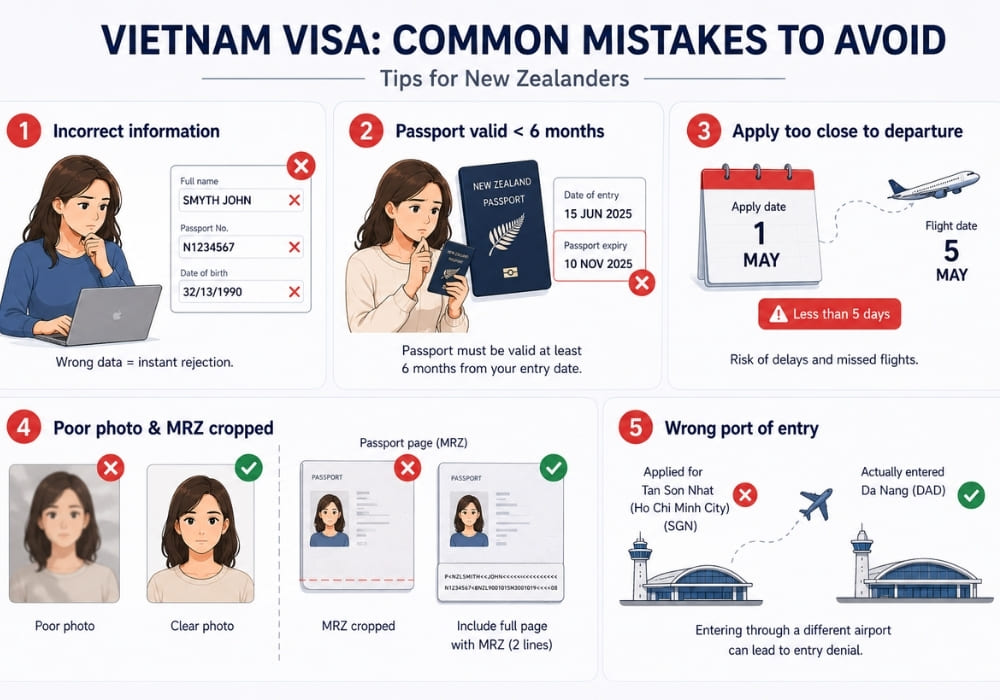 Vietnam visa application requirements for Kiwis